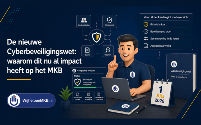 Cyberbeveiligingswet NIS2